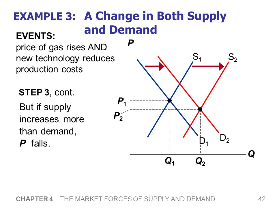 6 important factors that determines changes in Demand